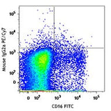 PE/Cyanine7 anti-human CD158b/j (KIR2DL2/L3/S2)