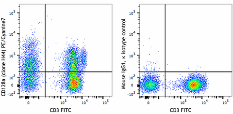 PE/Cyanine7 anti-human CD218a (IL-18Rα)