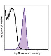 PE/Cyanine7 anti-human CD270 (HVEM, TR2)