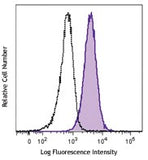 PE/Cyanine7 anti-human CD274 (B7-H1, PD-L1)