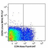 PE/Cyanine7 anti-human CD294 (CRTH2)