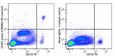 PE/Cyanine7 anti-human CD303 (BDCA-2)