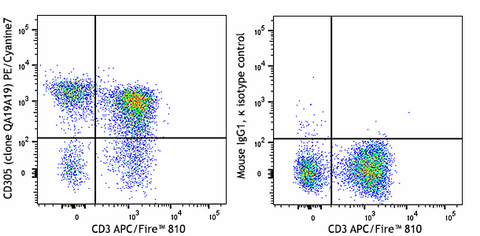 PE/Cyanine7 anti-human CD305 Recombinant