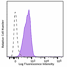 PE/Cyanine7 anti-human CD309 (VEGFR2)