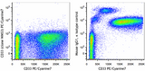 PE/Cyanine7 anti-human CD33