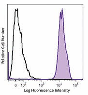 PE/Cyanine7 anti-human CD41/CD61