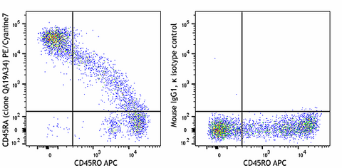 PE/Cyanine7 anti-human CD45RA Recombinant