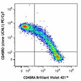 PE/Cyanine7 anti-human CD45RO