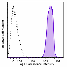 PE/Cyanine7 anti-human CD50 (ICAM-3)