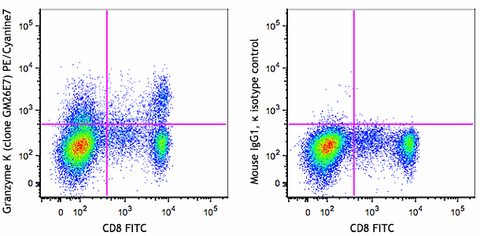 PE/Cyanine7 anti-human Granzyme K