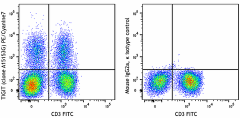 PE/Cyanine7 anti-human TIGIT (VSTM3)