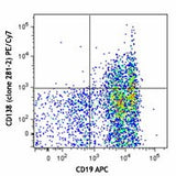 PE/Cyanine7 anti-mouse CD138 (Syndecan-1)