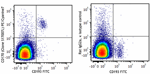 PE/Cyanine7 anti-mouse CD170 (Siglec-F)