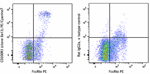 PE/Cyanine7 anti-mouse CD200R3