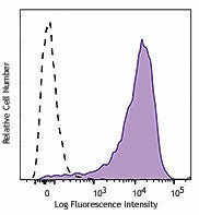 PE/Cyanine7 anti-mouse CD223 (LAG-3)