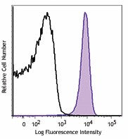 PE/Cyanine7 anti-mouse CD31