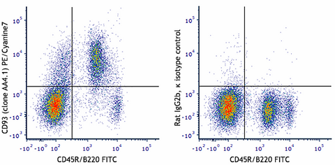 PE/Cyanine7 anti-mouse CD93 (AA4.1, early B lineage)