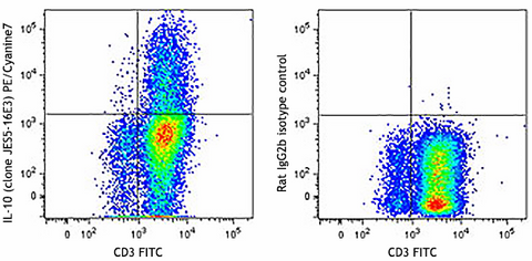 PE/Cyanine7 anti-mouse IL-10