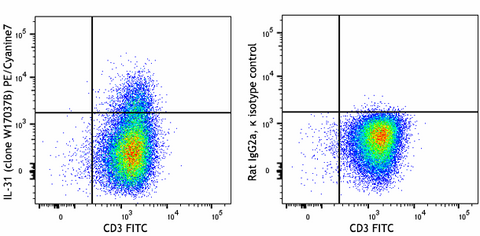 PE/Cyanine7 anti-mouse IL-31