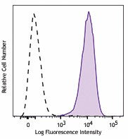 PE/Cyanine7 anti-mouse IL-33Rα (IL1RL1, ST2)