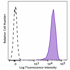 PE/Cyanine7 anti-mouse Integrin αVβ8