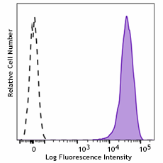 PE/Cyanine7 anti-mouse Integrin αVβ8