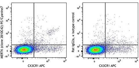 PE/Cyanine7 anti-mouse MERTK (Mer)