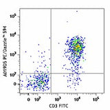 PE/Dazzle™ 594 anti-human CD127 (IL-7Rα)