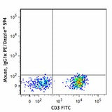 PE/Dazzle™ 594 anti-human CD127 (IL-7Rα)