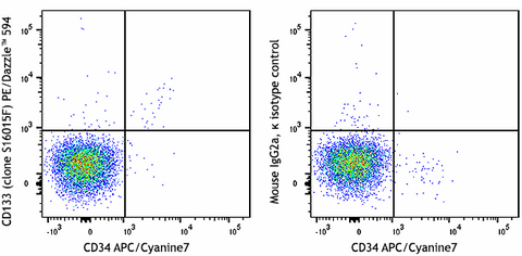 PE/Dazzle™ 594 anti-human CD133