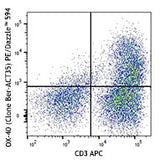 PE/Dazzle™ 594 anti-human CD134 (OX40)