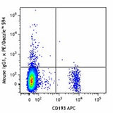 PE/Dazzle™ 594 anti-human CD203c (E-NPP3)