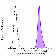 PE/Dazzle™ 594 anti-human CD235a (Glycophorin A)