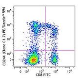 PE/Dazzle™ 594 anti-human CD244 (2B4)