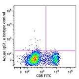 PE/Dazzle™ 594 anti-human CD244 (2B4)