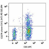 PE/Dazzle™ 594 anti-human CD279 (PD-1)