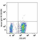 PE/Dazzle™ 594 anti-human CD279 (PD-1)