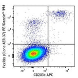 PE/Dazzle™ 594 anti-human FcεRIα