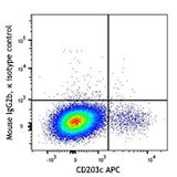 PE/Dazzle™ 594 anti-human FcεRIα