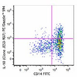 PE/Dazzle™ 594 anti-human IL-10