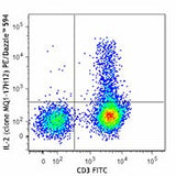 PE/Dazzle™ 594 anti-human IL-2