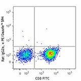 PE/Dazzle™ 594 anti-human IL-2