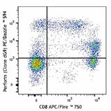 PE/Dazzle™ 594 anti-human Perforin