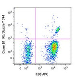 PE/Dazzle™ 594 anti-human TCR γ/δ