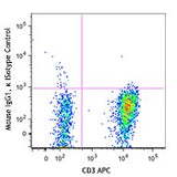 PE/Dazzle™ 594 anti-human TCR γ/δ