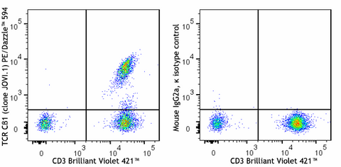 PE/Dazzle™ 594 anti-human TCR Cβ1