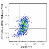 PE/Dazzle™ 594 anti-mouse CD115 (CSF-1R)
