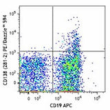 PE/Dazzle™ 594 anti-mouse CD138 (Syndecan-1)