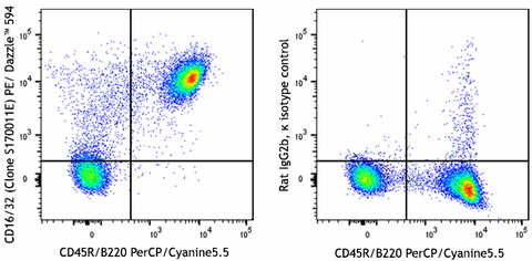 PE/Dazzle™ 594 anti-mouse CD16/32