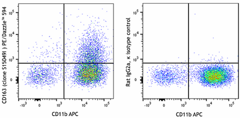 PE/Dazzle™ 594 anti-mouse CD163